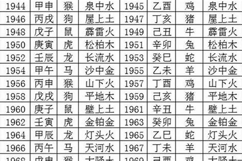 年份五行屬性|生辰八字查詢，生辰八字五行查詢，五行屬性查詢